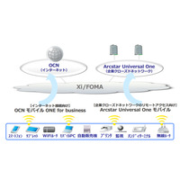 NTT Com、法人向けモバイルデータ通信サービスを強化……4コースを新設 画像