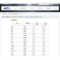 2014年の初日の出の情報　時刻と方位角 画像