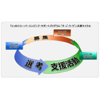 ITセキュリティ人材育成、20歳未満の若者を対象　ラックが2月から 画像