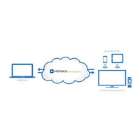 ハイブリッドキャスト開発支援ツール「Monaca for Hybridcast」、テレビ朝日とアシアルが公開 画像