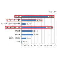 就職先に定年まで勤めたい人が半数、求めるものは「お金」…就活生 画像