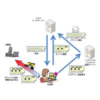 影響高いセキュリティ事案、2013年は「不正送金」「改ざん」「偽ソフト」「ワンクリ詐欺アプリ」 画像