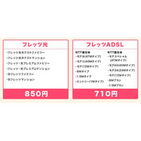 inet！Communications、フレッツ対応・固定IPアドレス付きネット接続を格安提供 画像