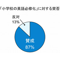 未就学児の英語教育のカギは“えいご耳” 画像