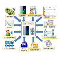 モバイル・コンテンツ・フォーラム、「個人情報保護ガイドライン」第2版公開 画像