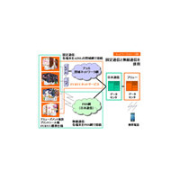 フリューのプリントシール機が無線/有線通信に対応、迅速なデータ通信と冗長化を実現 画像