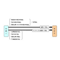 中小企業の特許料、約3分の1に……期間限定で軽減措置が決定 画像