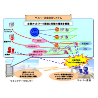 セコム、「サイバー道場」を開講……サイバー攻撃への対処訓練を提供 画像