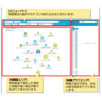 TBS、消費者嗜好の分析サービス「Histrend」開始……ジャンルを問わない関係を可視化 画像