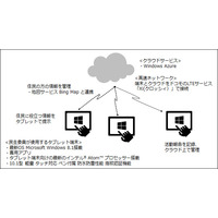 地域の見守りをタブレット端末＆クラウドで効率化する研究……日本MS、インテル、ドコモが共同実施 画像