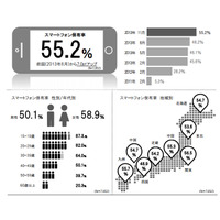 スマホでのショッピング利用高まる…博報堂DYHD調べ 画像