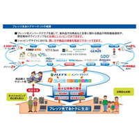 NTT東日本、フレッツ光会員向けにショッピングサイト開設へ 画像