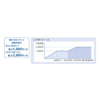 KDDI、国内キャリアとして初めてフランスでのLTE利用に対応 画像