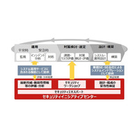 セキュリティに関する製品・サービス群を体系化、グローバルで展開へ　富士通 画像