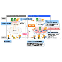 NTT、新構想「エッジコンピューティング」発表……分散処理で高速レスポンス 画像