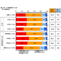 夫婦関係や家計の“冷え込み”……働くママの疲れが原因かも!? 画像