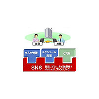 NEC、SNSベースの企業向けSaaS型Webツール群「Social Tool Mart」 画像