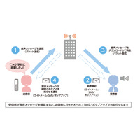 「災害用音声お届けサービス」相互利用、イー・アクセスとウィルコムも可能に 画像