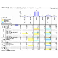 子どもに期待する学歴は「大卒」73％ 画像