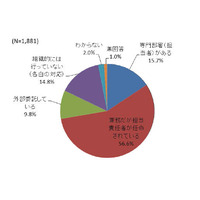 Webサイト閲覧によるウイルス遭遇率が増加 画像