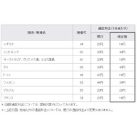 ケイ・オプティコム、国際通話料金を改定……英、独、仏、ブラジル、タイなど 画像