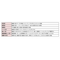 ソーシャル視聴、盛り上がりパターンは「7タイプ」……ADKが研究報告 画像