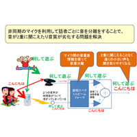 NTT、スマホを高音質ワイヤレスマイクとして使える新技術……テレビ会議などに活用可能 画像