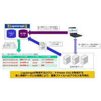 レピカ、ファイルサーバ上の個人情報ファイルへのアクセスログを管理……インフォサイエンスと提携 画像