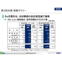 NEC 第3四半期決算……減収・減益、四半期純損益は赤字 画像