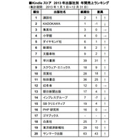 “進撃効果”で「Kindleストア」講談社トップ……Amazon.co.jp 出版社別 年間売上ランキング 画像