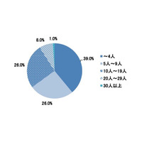 男性は「気持ち」を求め、女性は「3倍返し」を希望……バレンタイン 画像