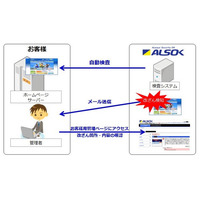 ホームページ改ざん検知サービス　ALSOKとセキュアブレインが協業 画像