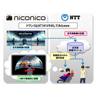 ドワンゴ×NTT、共同開発成果を発表……“ライブ会場に入り込める”配信技術など 画像