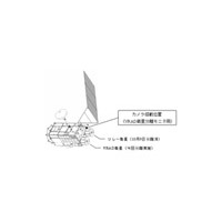 「かぐや」VRAD衛星の分離にも成功——2基の子衛星は「おきな」と「おうな」と命名 画像