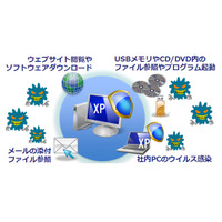 Windows XPサポート終了に伴うPC保護対策方法をホワイトペーパーで公開　ALSI 画像