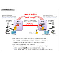 NICT、世界初の8K非圧縮映像の長距離伝送に成功……“さっぽろ雪まつり” 画像