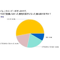 意識したことの無い女性を好きになるとき 画像