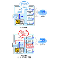 DNP、M2M向けセキュアアプリケーションを開発……データ改ざんを防止 画像