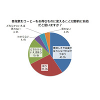 コーヒーのタイプを変えるだけで“節約”に効果的 画像