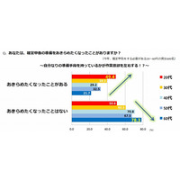 確定申告、準備を「断念したくなったことがある」は33.8％ 画像