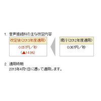 ドコモ、携帯電話の音声接続料を値下げ 画像