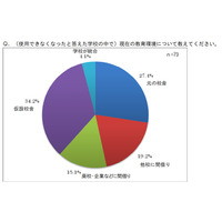 東日本大震災で校舎が使えなくなった学校、3割以上がいまだ仮設プレハブに 画像