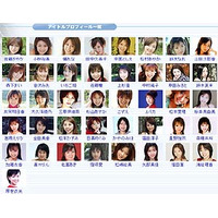 ミニスカポリスの佐藤さやか・中尾としえ等アイドルと動画チャットが楽しめる「ai-land」スタート 画像