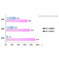 義理チョコのお返しは値段をチェックされているぞ……女性の不満を回避するプレゼント 画像