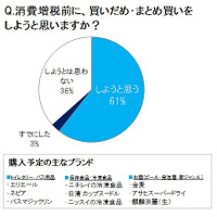 消費増税前の「買いだめ・まとめ買い」……注目は「金麦」「カップヌードル」などの“定番商品” 画像