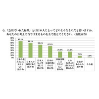 「急須でいれた緑茶が好きな人」は88.7％　静岡県立大調査 画像