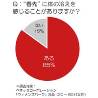 意識的に体を温める「温活」！　女性の70％が実践中 画像