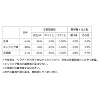 厚労省から受けたのは「口頭による助言」……ドワンゴ、受験料制度について説明 画像