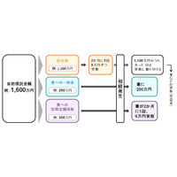 「終活」ブームで売上急増……遺言代用信託「ずっと安心信託」のヒット要因とは 画像