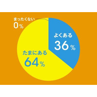 “集中力切れ”を解消するための「ドリンク活用術」とは 画像